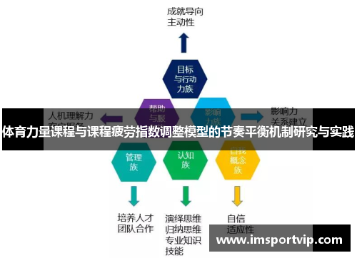 体育力量课程与课程疲劳指数调整模型的节奏平衡机制研究与实践