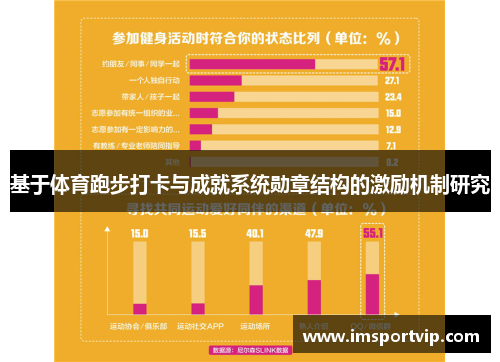 基于体育跑步打卡与成就系统勋章结构的激励机制研究