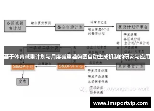 基于体育减重计划与月度减重趋势图自动生成机制的研究与应用