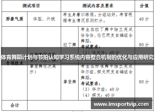 体育舞蹈计划与节拍认知学习系统内容整合机制的优化与应用研究
