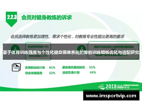基于体育训练强度与个性化健身画像系统的智能训练模板优化与适配研究