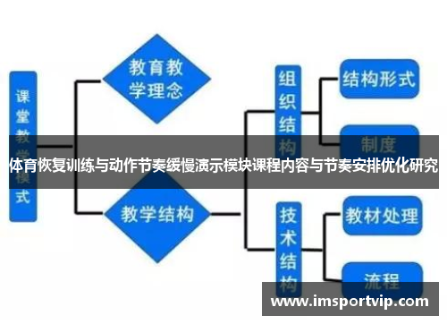 体育恢复训练与动作节奏缓慢演示模块课程内容与节奏安排优化研究
