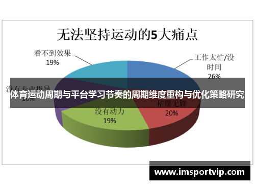 体育运动周期与平台学习节奏的周期维度重构与优化策略研究